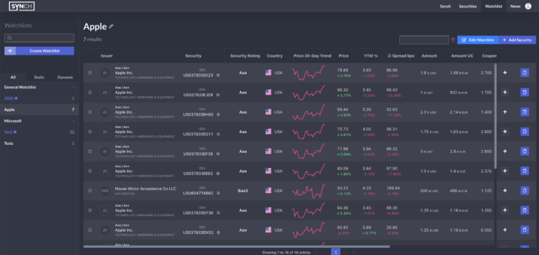watchlist Synch