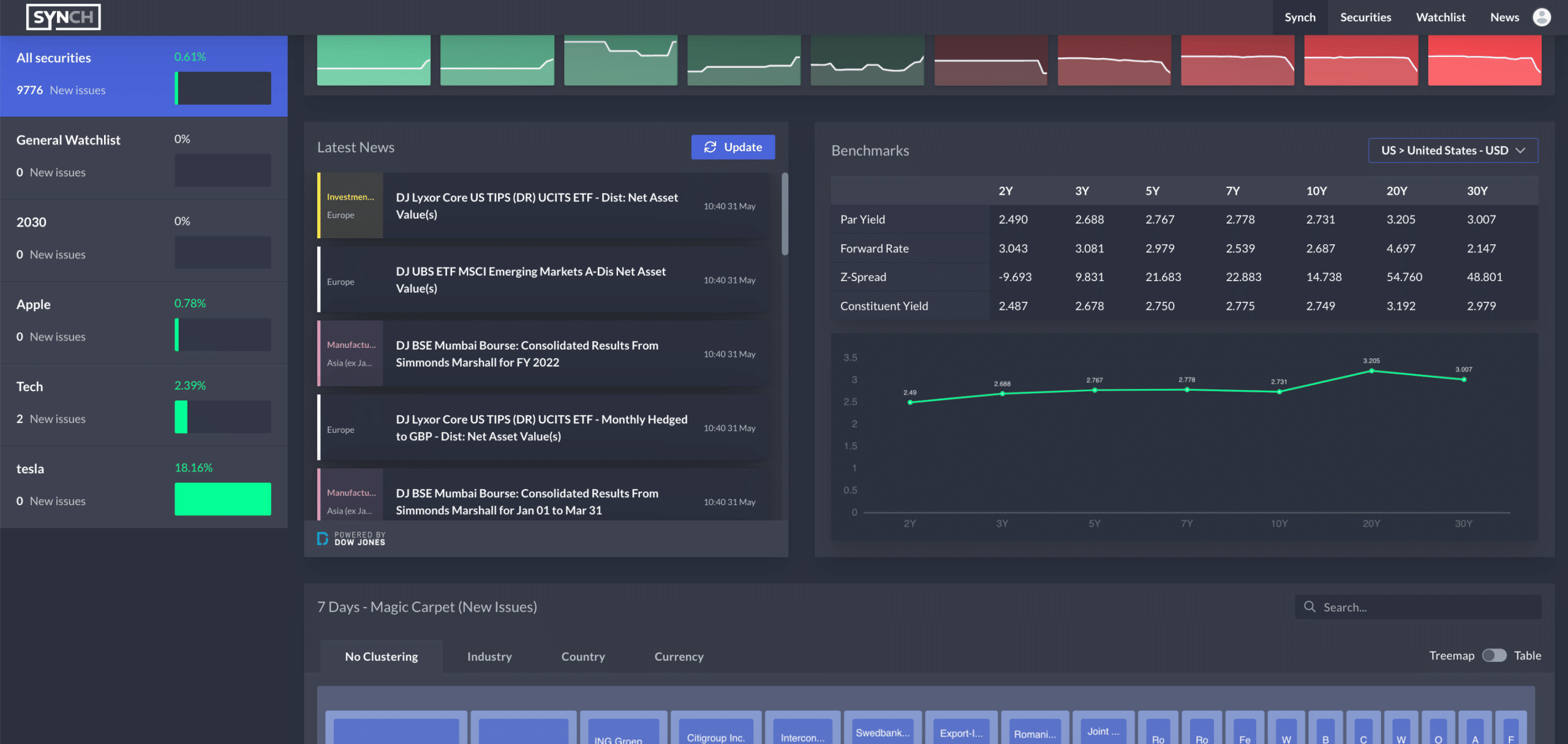 Synch case study – a custom Software development project built by altar